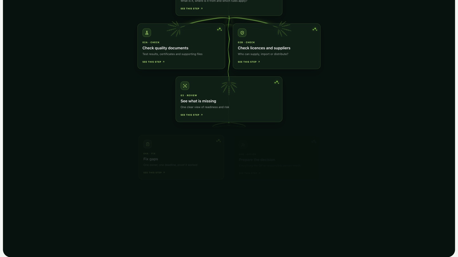 Workflow dossier